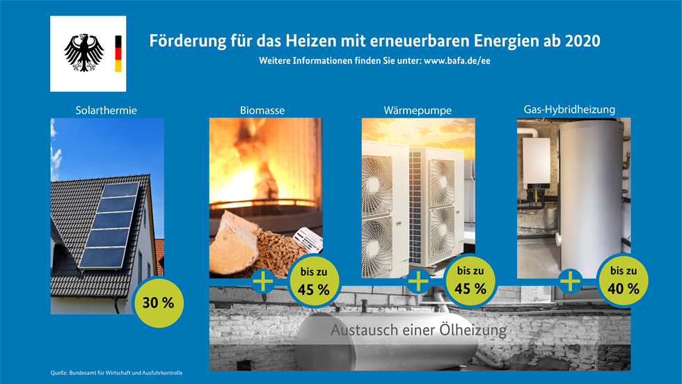 infografik_erneuerbare_energien_im_waermemarkt_foerdersaetze_2020